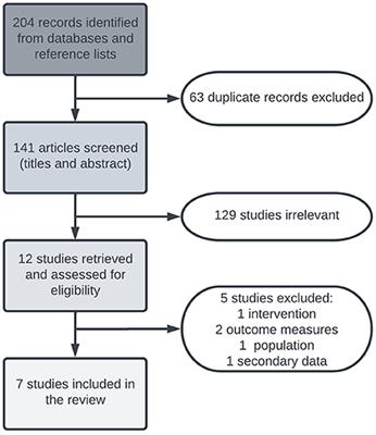 Efficacy of nGVS to improve postural stability in people with bilateral vestibulopathy: A systematic review and meta-analysis